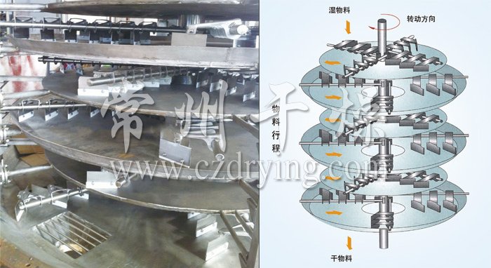 盤式連續(xù)干燥機(jī)