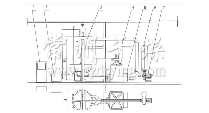 噴霧干燥制粒機結(jié)構(gòu)示意圖