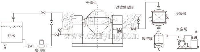 雙錐回轉(zhuǎn)真空干燥機(jī)安裝示范